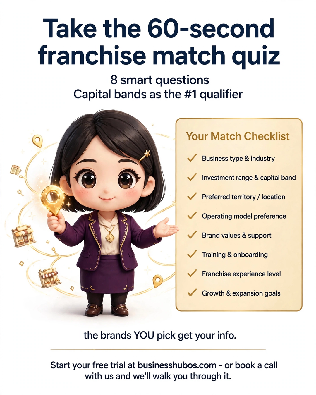 Take the 60-second franchise match quiz