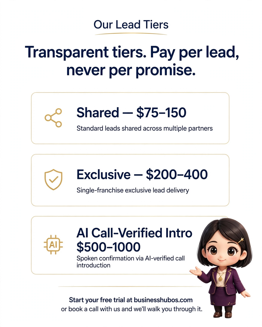 Our lead tiers: transparent pricing